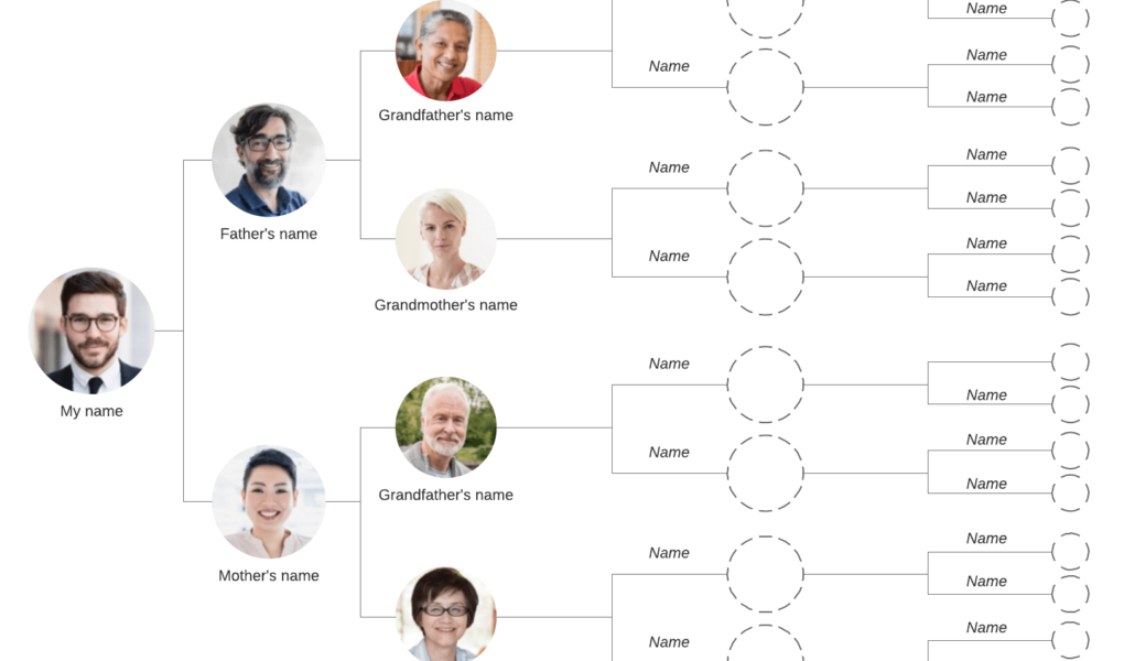 How To Get Closer to Your Ancestry